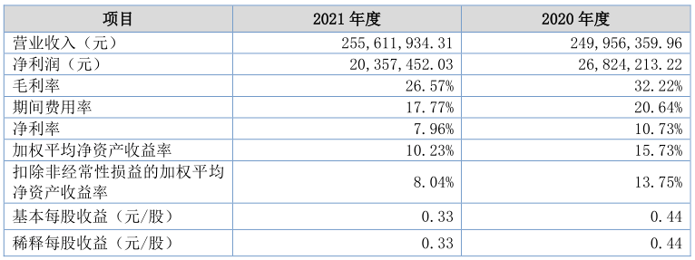 新三板新挂牌15家公司基本面分析（9.16-10.12）