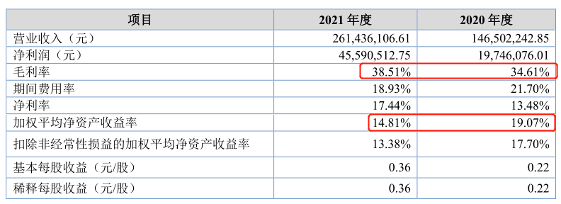 新三板新挂牌15家公司基本面分析（9.16-10.12）