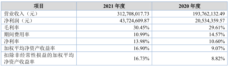 新三板新挂牌15家公司基本面分析（9.16-10.12）