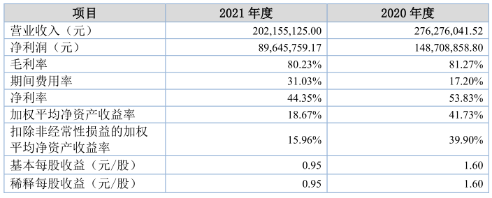 新三板新挂牌15家公司基本面分析（9.16-10.12）