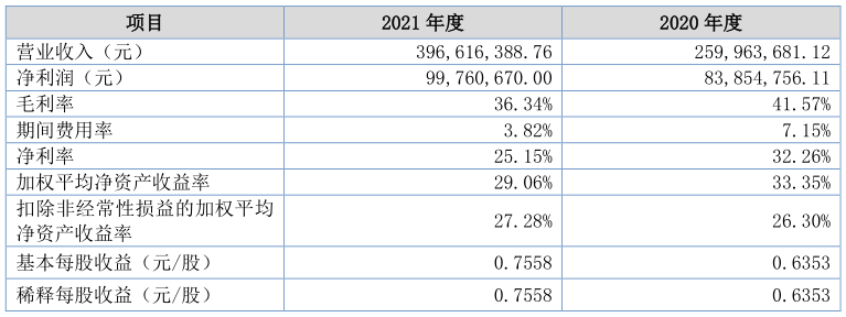 新三板新挂牌15家公司基本面分析（9.16-10.12）
