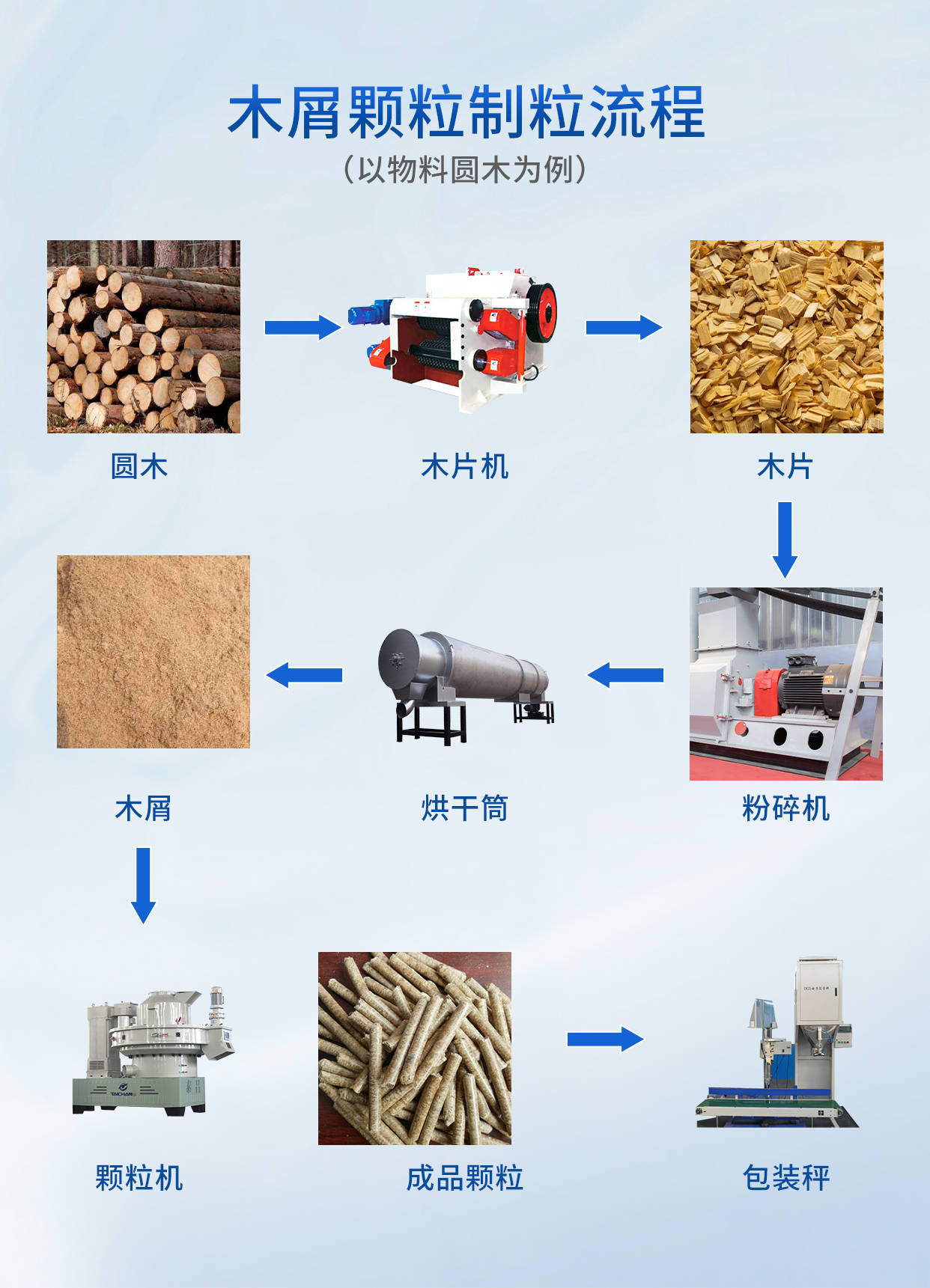 生物质颗粒生产设备厂家
