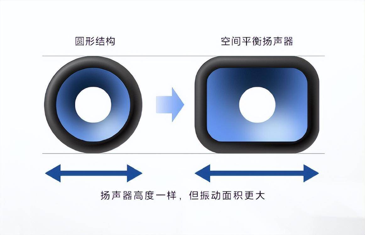 1390元！索尼入门级的回音壁升级版来了，功率变小但音质增强