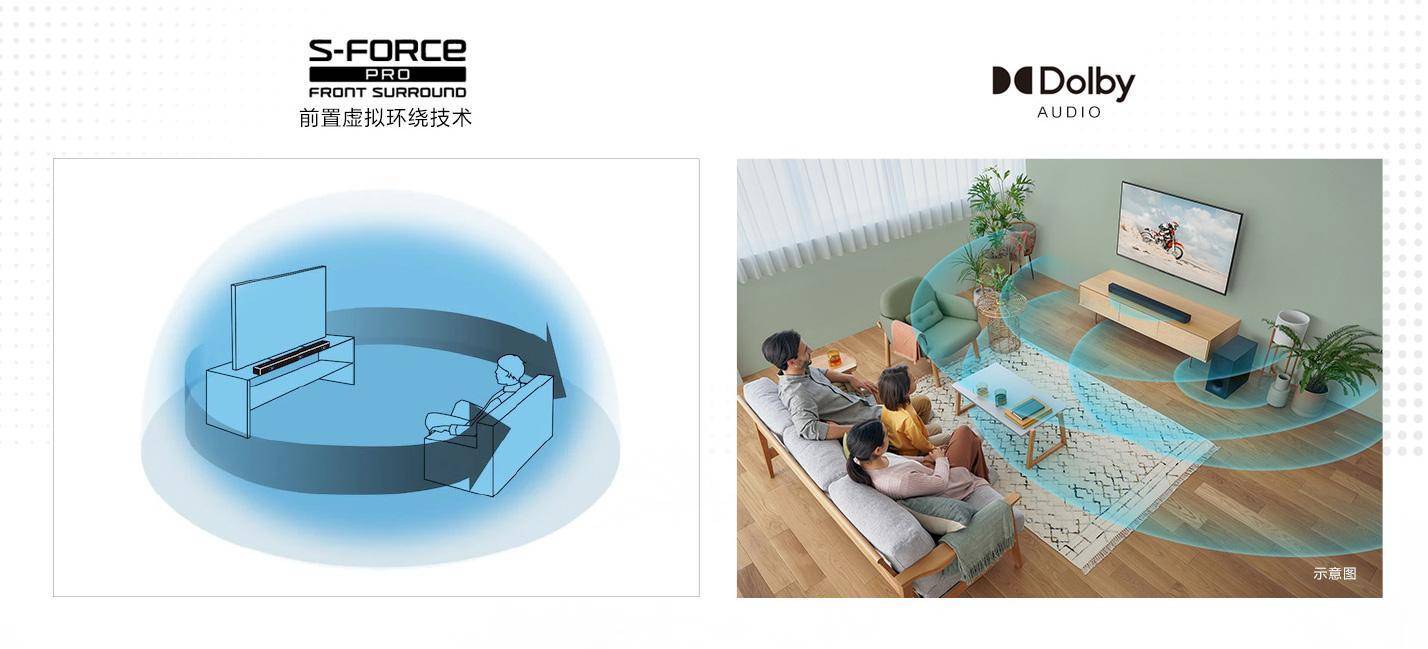 1390元！索尼入门级的回音壁升级版来了，功率变小但音质增强