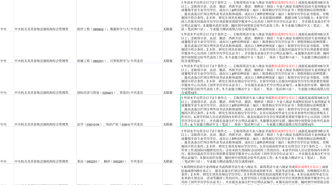 不出国没必要考雅思？NO！雅思的N种用途你不知道？