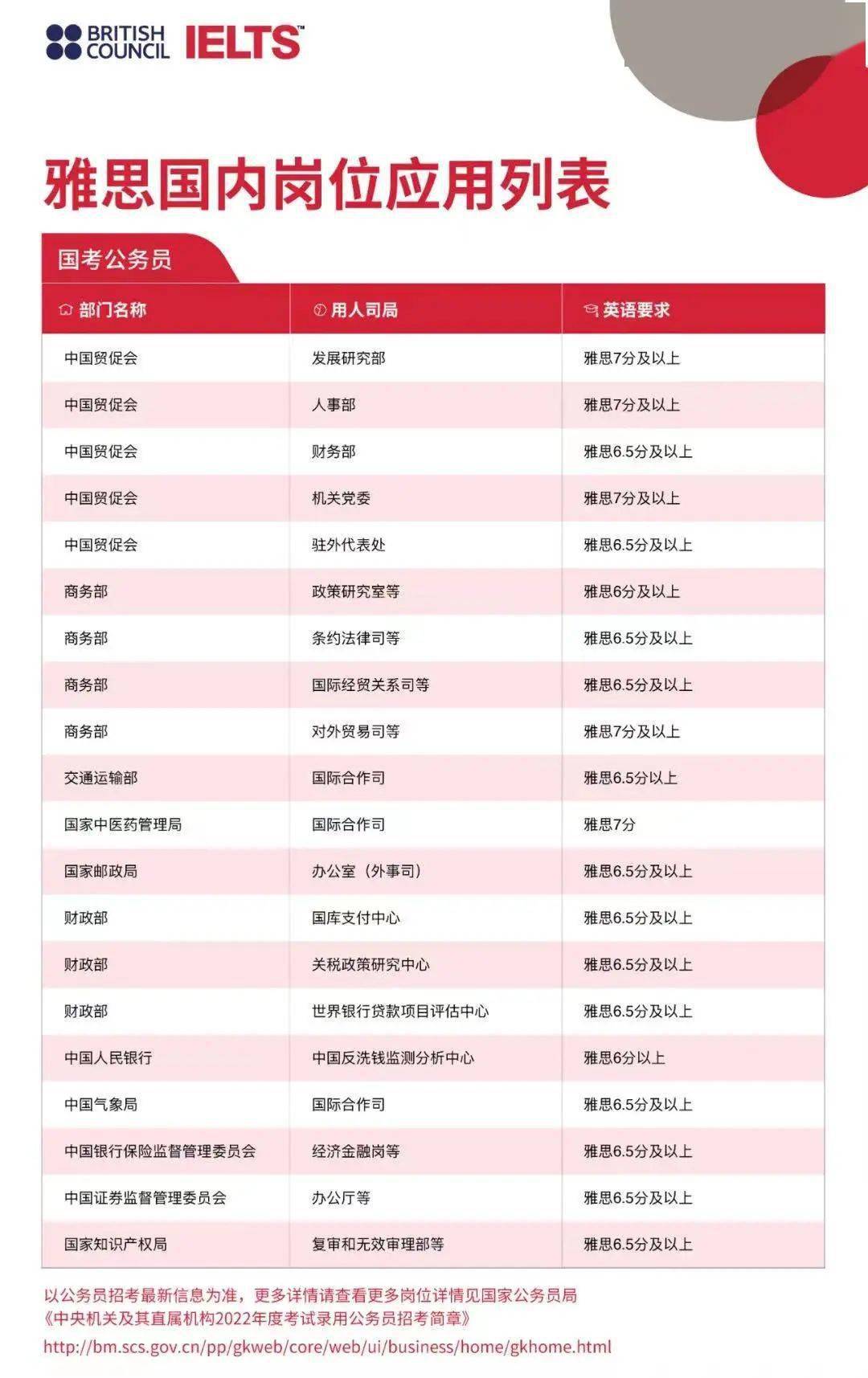 不出国没必要考雅思？NO！雅思的N种用途你不知道？