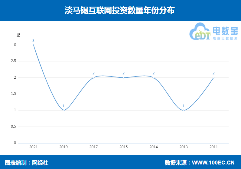 淡马锡互联网投资盘点 阿里巴巴 快手 滴滴出行 兴盛优选在列