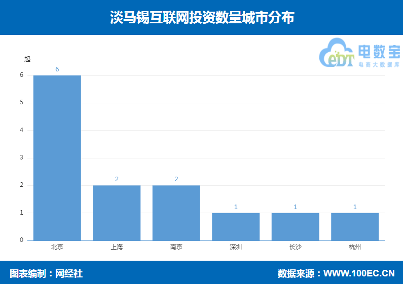 淡马锡互联网投资盘点 阿里巴巴 快手 滴滴出行 兴盛优选在列