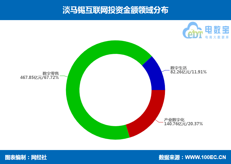 淡马锡互联网投资盘点 阿里巴巴 快手 滴滴出行 兴盛优选在列