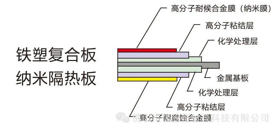 屋面瓦新角色登场——富耐特金属树脂瓦