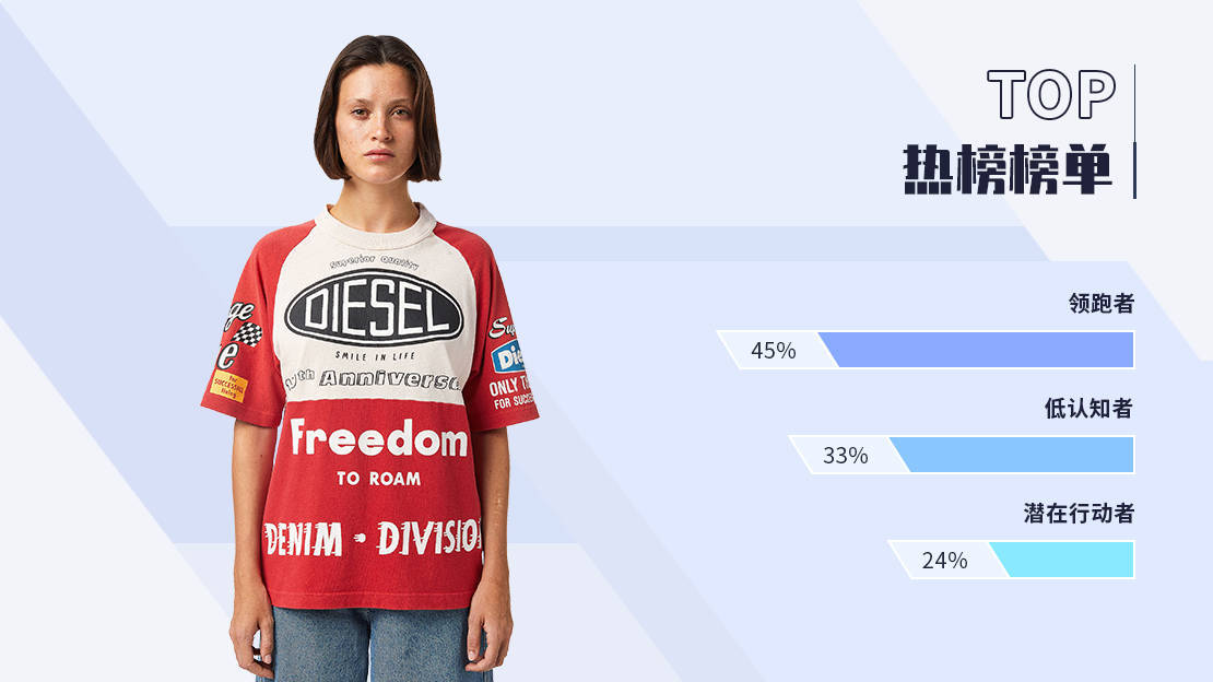 【POP设计网】女装T恤TOP款式热搜排行榜