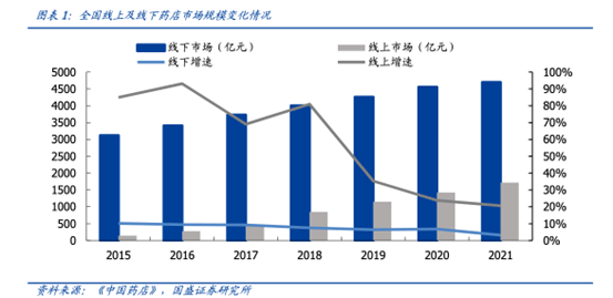 阿里健康们还“阳”了？