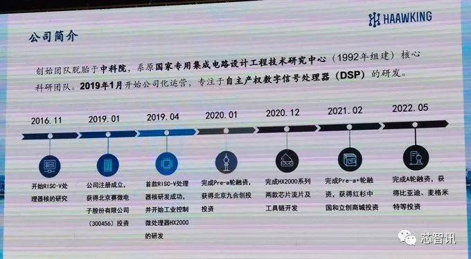 借助开源RISC-V架构，中科昊芯实现了国产DSP芯片的逆袭