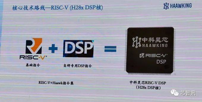 借助开源RISC-V架构，中科昊芯实现了国产DSP芯片的逆袭