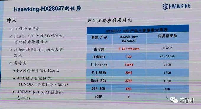 借助开源RISC-V架构，中科昊芯实现了国产DSP芯片的逆袭