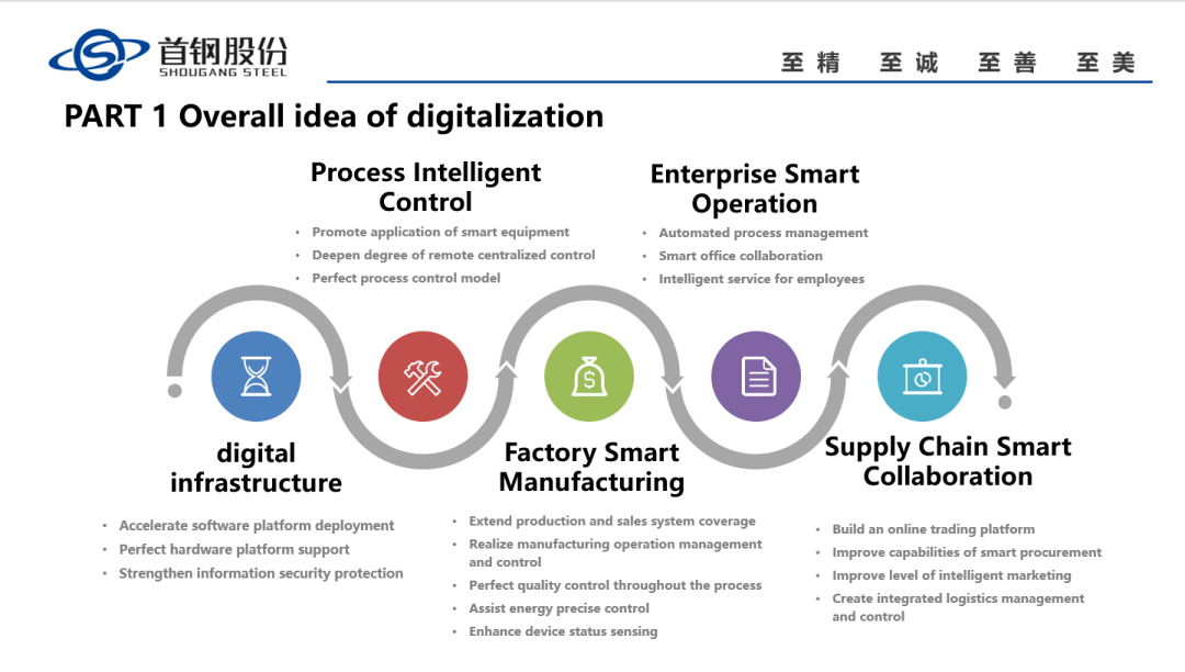迈向国际：腾讯微卡牵头IEEE 电子卡国际标准制定工作