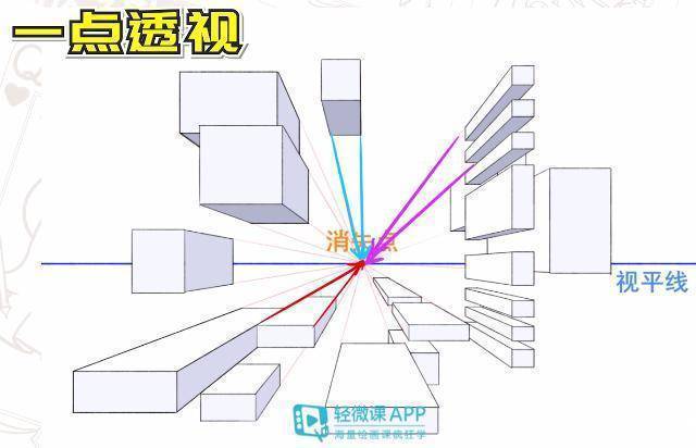 怎么画透视，一点透视，两点透视，三点透视画法步骤教程