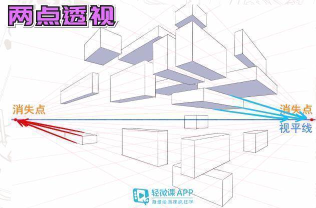 怎么画透视，一点透视，两点透视，三点透视画法步骤教程