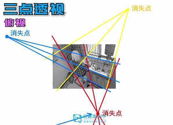 怎么画透视，一点透视，两点透视，三点透视画法步骤教程