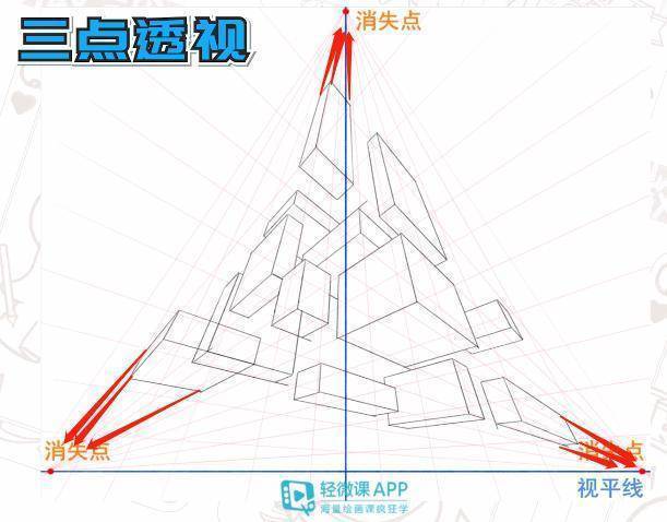 怎么画透视，一点透视，两点透视，三点透视画法步骤教程