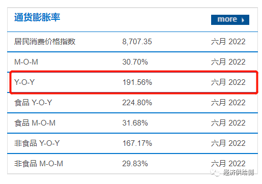津巴布韦又出新币，面额达10的303次方，击败天地银行？
