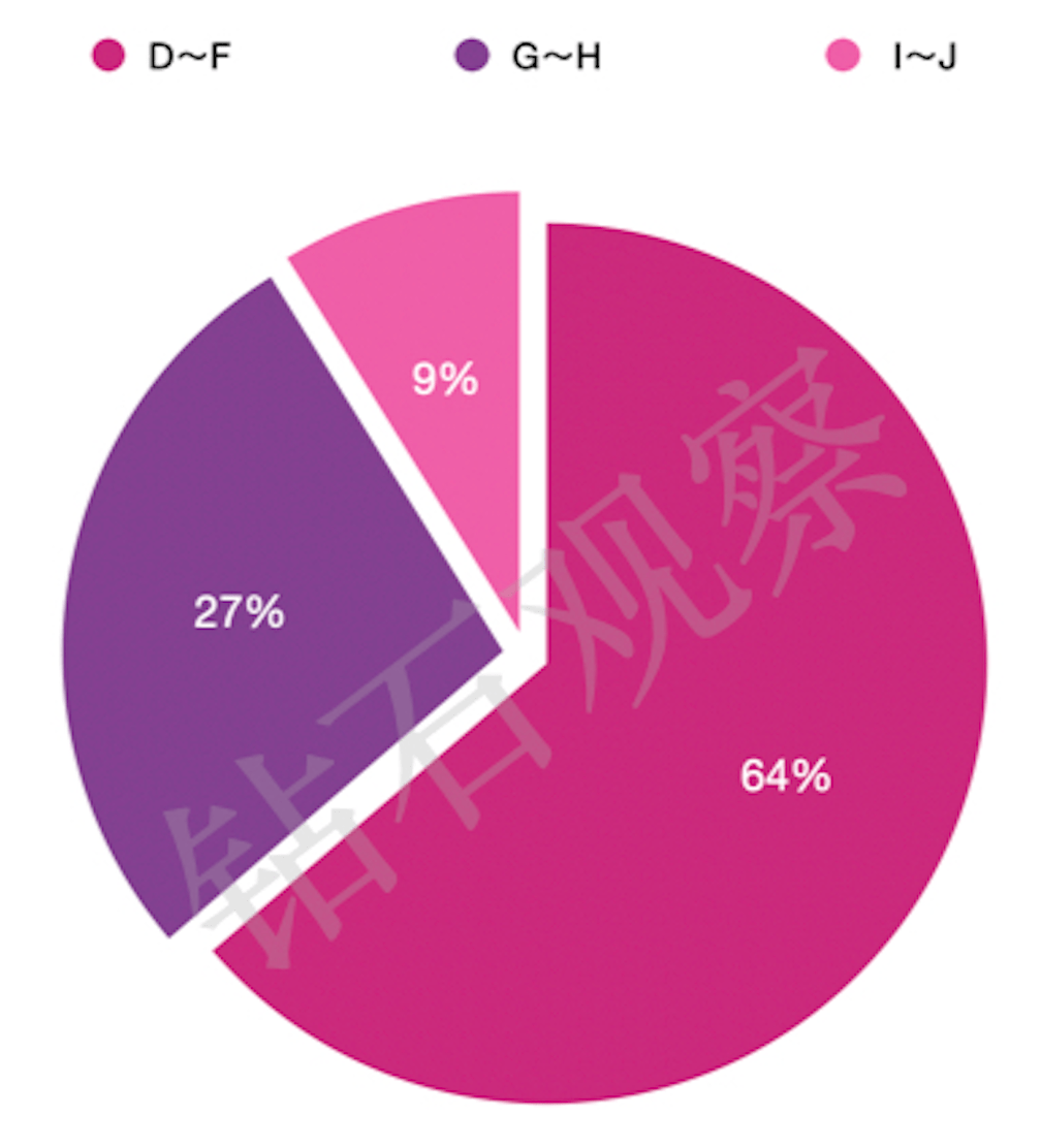 培育钻石批发价出现小幅上涨（2022.12.03）