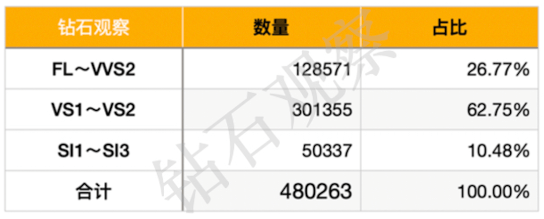 培育钻石批发价出现小幅上涨（2022.12.03）
