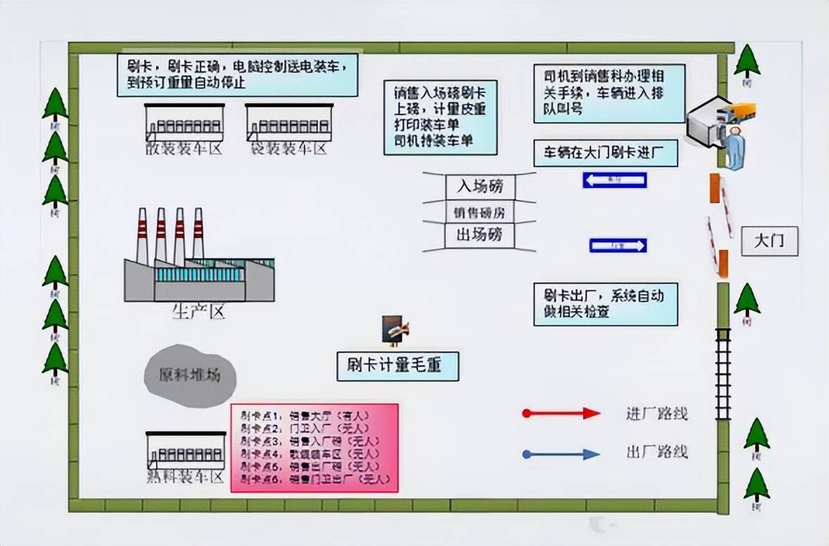 金属缺吨少两，一票就挣万余元?新益德无人值守解决地磅作弊问题