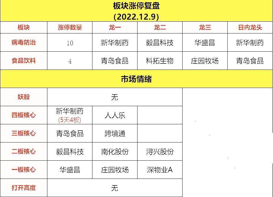疫情退烧药一个被名字耽误的12月极品黑马！未来价值最少值100亿