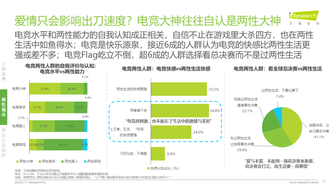 锚定5.2亿年轻人市场！电竞与两性的赢家原来是它