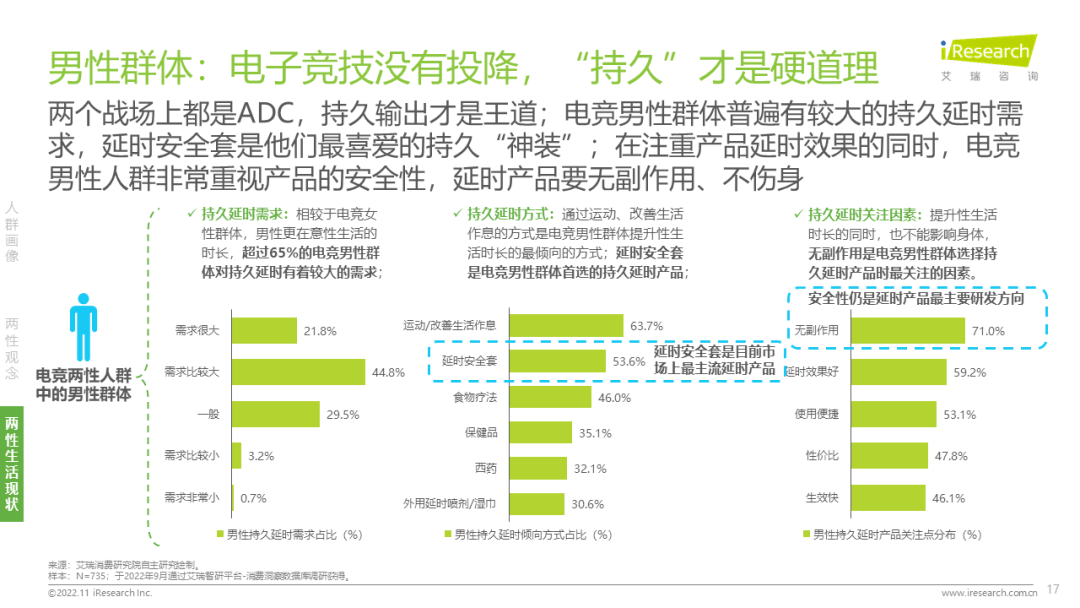 锚定5.2亿年轻人市场！电竞与两性的赢家原来是它