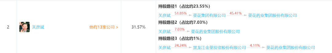 老爸出轨砍前妻，留下百亿烂摊子，这家药企靠俩姐妹起死回生