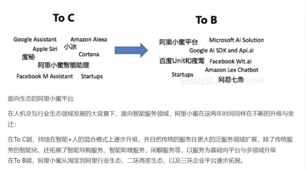 小米商城，在教京东和淘宝做事？