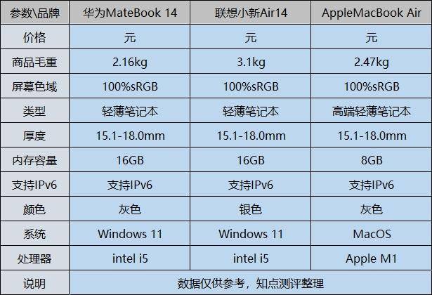 笔记本电脑性价比排行-笔记本电脑什么品牌质量最好？目前性价比最高的