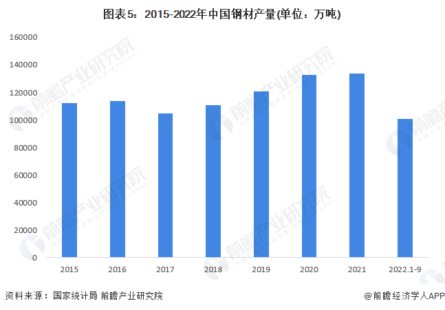 预见2023：《中国紧固件行业全景图谱》(附市场规模、竞争格局和发展前景等)
