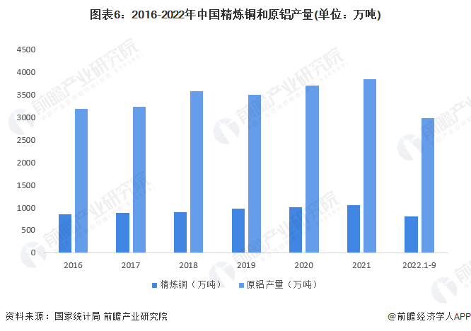预见2023：《中国紧固件行业全景图谱》(附市场规模、竞争格局和发展前景等)