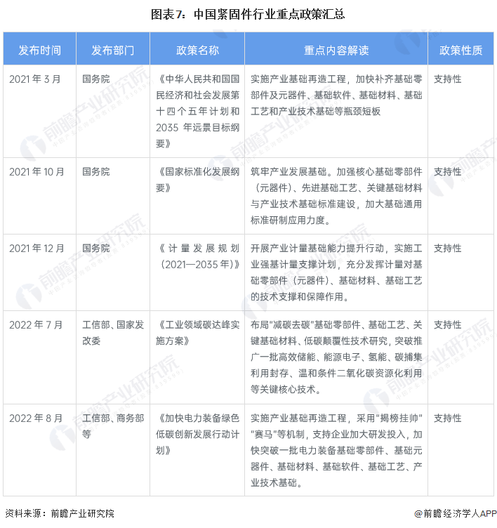 预见2023：《中国紧固件行业全景图谱》(附市场规模、竞争格局和发展前景等)