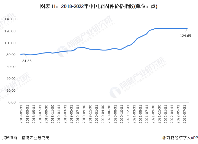 预见2023：《中国紧固件行业全景图谱》(附市场规模、竞争格局和发展前景等)