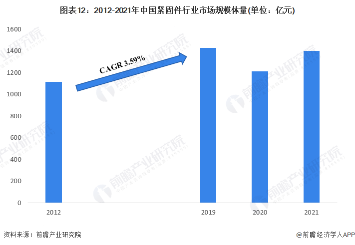 预见2023：《中国紧固件行业全景图谱》(附市场规模、竞争格局和发展前景等)