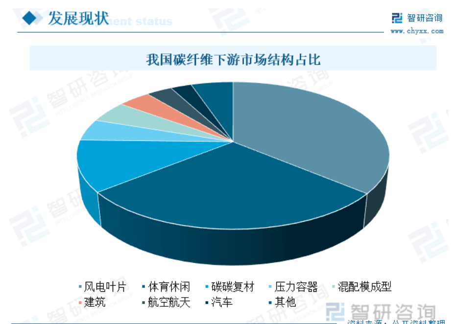 早读 | 道阻且长，行则将至，我国航空复材将进入“工业化时代”