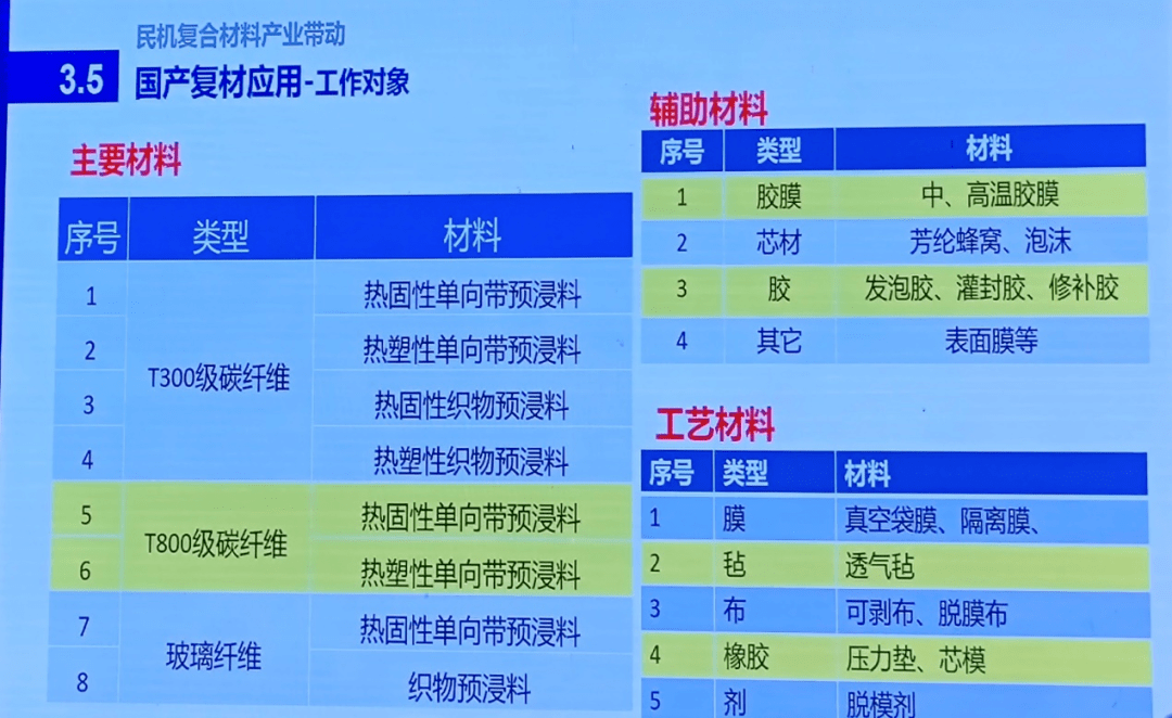 早读 | 道阻且长，行则将至，我国航空复材将进入“工业化时代”