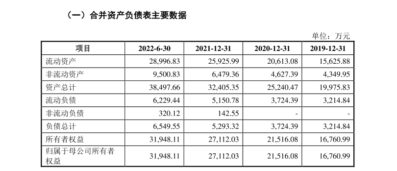 腾龙健康IPO：熟人合伙创业、募资金额远高于总资产 欧美人“偏爱”的水疗按摩浴缸配件市场有多大？