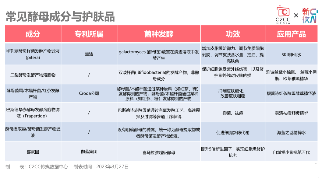 喜默因，如何打破酵母成分的垄断 | 揭秘吧！成分