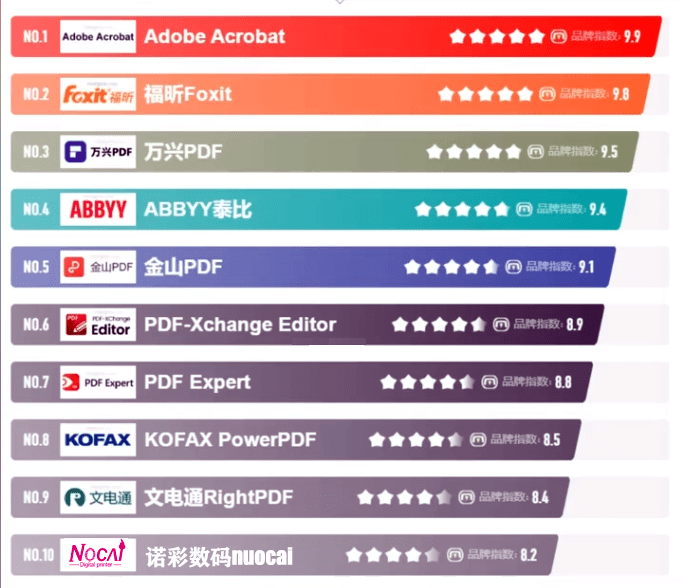 十大UV平板打印机品牌排行（诺彩）