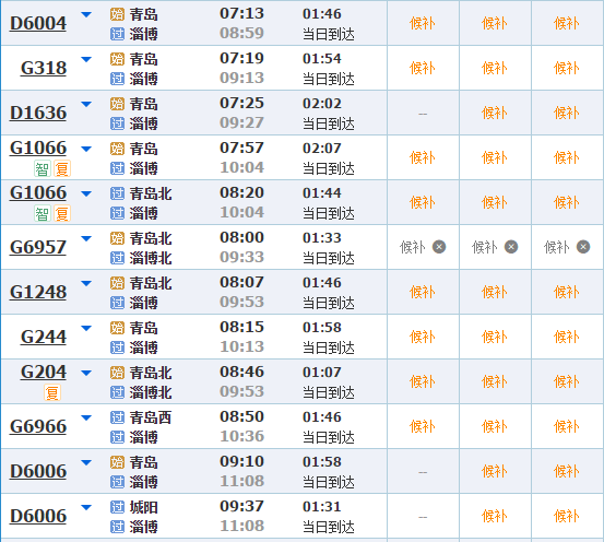 半岛聚焦丨火！“五一”假期火车票今起开售！半岛记者实测：淄博上海南京等已无票
