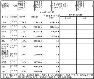 深圳市智莱科技股份有限公司2022年度报告摘要