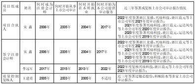 宁波兴瑞电子科技股份有限公司 2022年度募集资金存放与使用情况的专项报告