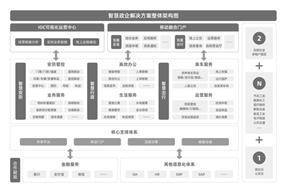 新开普电子股份有限公司2022年度报告摘要