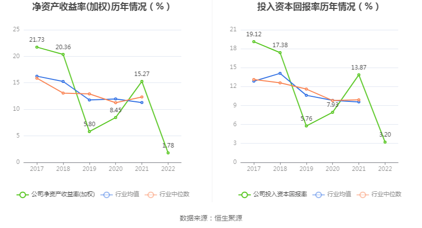 永东股份:2022年净利润同比下降87.58% 拟10派0.16元