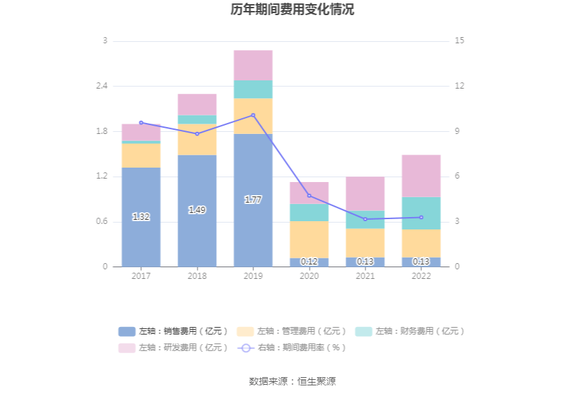 永东股份:2022年净利润同比下降87.58% 拟10派0.16元
